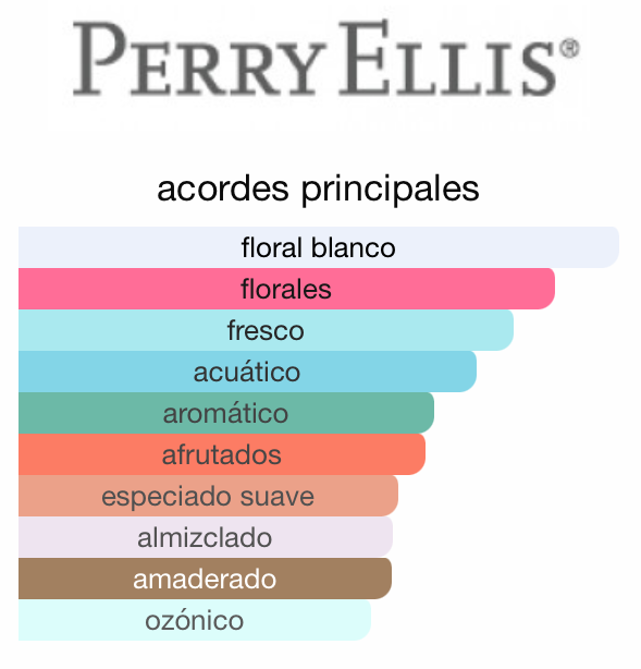 360° for Women Perry Ellis 100ML