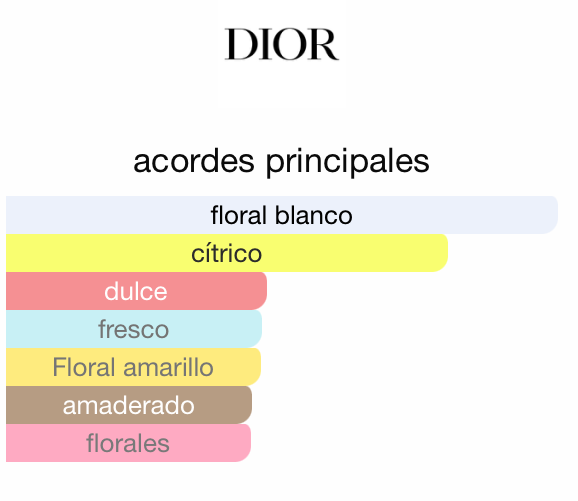 J'adore Dior 100ML