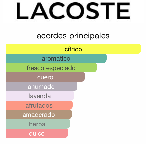 Lacoste L.12.12. Green 100ML