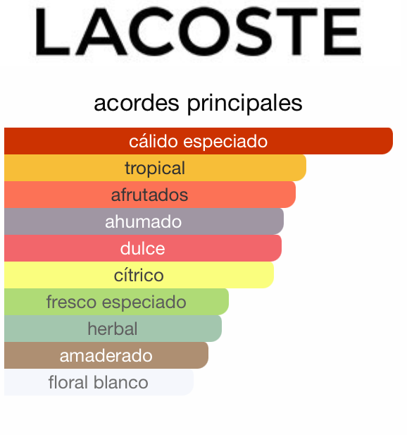 Lacoste L.12.12. Rouge 100ML
