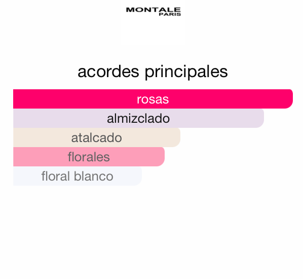 Montale Roses Musk 100ML