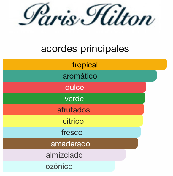 Paris Hilton for Men 100ML