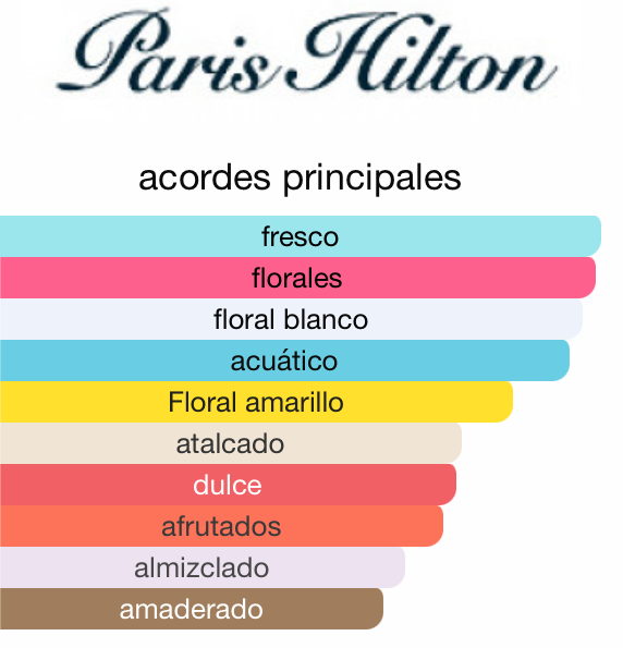 Paris Hilton for Women 100ML