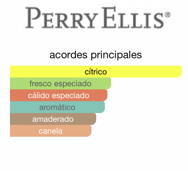 Perry Ellis for men 360 red 100ml