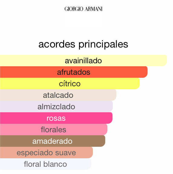 Si Giorgio Armani 100ML